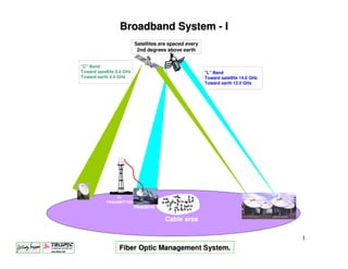 Broadband System - I
                           Satellites are spaced every
                            2nd degrees above earth


"C" Band
Toward satellite 6.0 GHz                                 "L" Band
Toward earth 4.0 GHz                                     Toward satellite 14.0 GHz
                                                         Toward earth 12.0 GHz




                TV
            TRANSMITTER
                           Headend

                                       Cable area

                                                                                     1
                  Fiber Optic Management System.
 