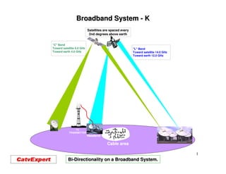 Broadband System - K
                           Satellites are spaced every
                            2nd degrees above earth


"C" Band
Toward satellite 6.0 GHz                                 "L" Band
Toward earth 4.0 GHz                                     Toward satellite 14.0 GHz
                                                         Toward earth 12.0 GHz




                TV
            TRANSMITTER
                           Headend

                                       Cable area

                                                                                     1
           Bi-Directionality on a Broadband System.
 