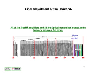 Final Adjustment of the Headend.




All of the first RF amplifiers and all the Optical transmitter located at the
                       headend require a flat input.

                                                              10.0 dBmV
                                                                  To
                                                              +20.0 dBmV




                                                                           11
 