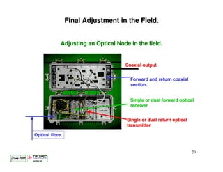 Final Adjustment in the Field.


             Adjusting an Optical Node in the field.


                                     Coaxial output


                                       Forward and return coaxial
                                       section.


                                       Single or dual forward optical
                                       receiver


                                      Single or dual return optical
                                      transmitter

Optical fibre.


                                                                      20
 
