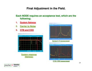 Final Adjustment in the Field.

Each NODE requires an acceptance test, which are the
   following;
1.   System flatness
2.   Carrier to Noise
3.   CTB and CSO




      System response
         (flatness)


                                                       25
 