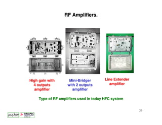 RF Amplifiers.




High gain with       Mini-Bridger       Line Extender
  4 outputs         with 2 outputs         amplifier
   amplifier           amplifier

     Type of RF amplifiers used in today HFC system


                                                        26
 