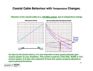 Coaxial Cable Behaviour with Temperature Changes.

  Reaction of the coaxial cable on a 870 MHz system, due to temperature change.




                                                                       Normal
                                                                       operatin
                                                                       g level.




As seen by the picture above, it is very important to have good automatic gain
control system on your amplifiers. This system could be a AGC/ASC, BODE or TLC
control system. It is also very important to have this system properly adjusted to
assure good performance.
                                                                                  27
 
