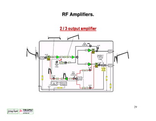 RF Amplifiers.




                 29
 