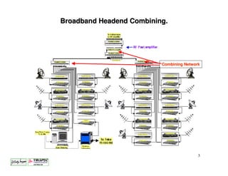 Broadband Headend Combining.




                          Combining Network




                                          3
 