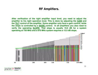 RF Amplifiers.


After verification of the right amplifier input level, you need to adjust the
amplifier to his right operation level. This is done by adjusting the GAIN and
the TILT control of the amplifier. Some amplifier only have a gain control, while
the slope is controlled by a BODE control. In all amplifiers you also need to
verify the operating SLOPE. That slope is usually 10.0 dB for a system
operating at 750 MHz and a 870 MHz system requires a 12.5 dB slope.




                                                                              33
 