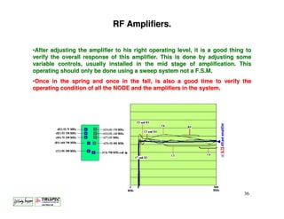RF Amplifiers.

•After adjusting the amplifier to his right operating level, it is a good thing to
verify the overall response of this amplifier. This is done by adjusting some
variable controls, usually installed in the mid stage of amplification. This
operating should only be done using a sweep system not a F.S.M.
•Once in the spring and once in the fall, is also a good time to verify the
operating condition of all the NODE and the amplifiers in the system.




                                                                               36
 