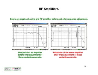 RF Amplifiers.


Below are graphs showing and RF amplifier before and after response adjustment.




       Response of an amplifier            Response of the same amplifier
       before final adjustment of           after final adjustment of these
       these variables controls.                   variables controls.



                                                                              38
 