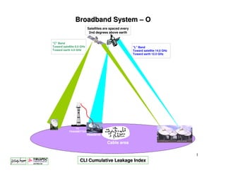 Broadband System – O
                           Satellites are spaced every
                            2nd degrees above earth


"C" Band
Toward satellite 6.0 GHz                                 "L" Band
Toward earth 4.0 GHz                                     Toward satellite 14.0 GHz
                                                         Toward earth 12.0 GHz




                TV
            TRANSMITTER
                           Headend

                                       Cable area

                                                                                     1
                    CLI Cumulative Leakage Index
 