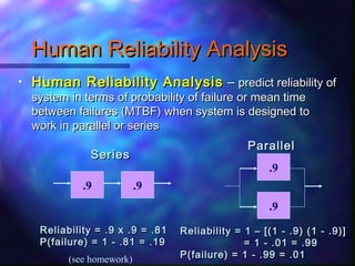 Human Reliability AnalysisHuman Reliability Analysis
• Human Reliability AnalysisHuman Reliability Analysis –– predict reliability ofpredict reliability of
system in terms of probability of failure or mean timesystem in terms of probability of failure or mean time
between failures (MTBF) when system is designed tobetween failures (MTBF) when system is designed to
work in parallel or serieswork in parallel or series
.9 .9
.9
.9
SeriesSeries
ParallelParallel
Reliability = .9 x .9 = .81Reliability = .9 x .9 = .81
P(failure) = 1 - .81 = .19P(failure) = 1 - .81 = .19
Reliability = 1 – [(1 - .9) (1 - .9)]Reliability = 1 – [(1 - .9) (1 - .9)]
= 1 - .01 = .99= 1 - .01 = .99
P(failure) = 1 - .99 = .01P(failure) = 1 - .99 = .01(see homework)
 