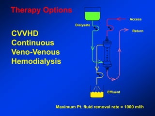 hemodialisys HFCRevCCCourseMcGill2000 ccv | PPT