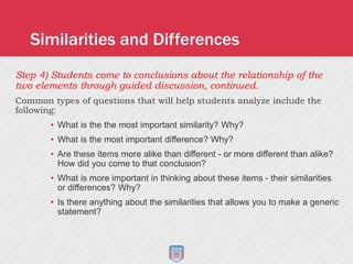 Step 4) Students come to conclusions about the relationship of the
two elements through guided discussion, continued.
Common types of questions that will help students analyze include the
following:
• What is the the most important similarity? Why?
• What is the most important difference? Why?
• Are these items more alike than different - or more different than alike?
How did you come to that conclusion?
• What is more important in thinking about these items - their similarities
or differences? Why?
• Is there anything about the similarities that allows you to make a generic
statement?
Similarities and Differences
 