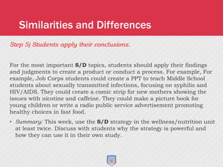Step 5) Students apply their conclusions.
For the most important S/D topics, students should apply their findings
and judgments to create a product or conduct a process. For example, For
example, Job Corps students could create a PPT to teach Middle School
students about sexually transmitted infections, focusing on syphilis and
HIV/AIDS. They could create a comic strip for new mothers showing the
issues with nicotine and caffeine. They could make a picture book for
young children or write a radio public service advertisement promoting
healthy choices in fast food.
• Summary: This week, use the S/D strategy in the wellness/nutrition unit
at least twice. Discuss with students why the strategy is powerful and
how they can use it in their own study.
Similarities and Differences
 