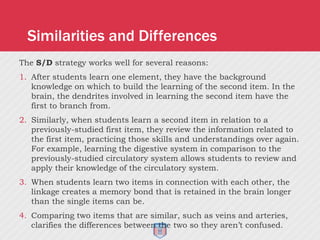Similarities and Differences
The S/D strategy works well for several reasons:
1. After students learn one element, they have the background
knowledge on which to build the learning of the second item. In the
brain, the dendrites involved in learning the second item have the
first to branch from.
2. Similarly, when students learn a second item in relation to a
previously-studied first item, they review the information related to
the first item, practicing those skills and understandings over again.
For example, learning the digestive system in comparison to the
previously-studied circulatory system allows students to review and
apply their knowledge of the circulatory system.
3. When students learn two items in connection with each other, the
linkage creates a memory bond that is retained in the brain longer
than the single items can be.
4. Comparing two items that are similar, such as veins and arteries,
clarifies the differences between the two so they aren’t confused.
 