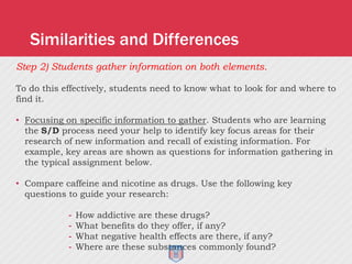 Step 2) Students gather information on both elements.
To do this effectively, students need to know what to look for and where to
find it.
• Focusing on specific information to gather. Students who are learning
the S/D process need your help to identify key focus areas for their
research of new information and recall of existing information. For
example, key areas are shown as questions for information gathering in
the typical assignment below.
• Compare caffeine and nicotine as drugs. Use the following key
questions to guide your research:
- How addictive are these drugs?
- What benefits do they offer, if any?
- What negative health effects are there, if any?
- Where are these substances commonly found?
Similarities and Differences
 