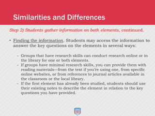 Step 2) Students gather information on both elements, continued.
• Finding the information. Students may access the information to
answer the key questions on the elements in several ways:
- Groups that have research skills can conduct research online or in
the library for one or both elements.
- If groups have minimal research skills, you can provide them with
reading materials—from the text if you’re using one, from specific
online websites, or from references to journal articles available in
the classroom or the local library.
- If the first element has already been studied, students should use
their existing notes to describe the element in relation to the key
questions you have provided.
Similarities and Differences
 