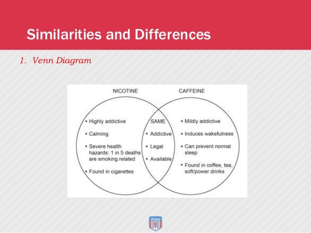 HFC Simalarities and Differences venn diagram of hiv and aids 