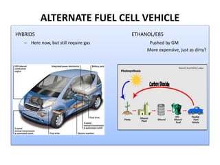 Alternative Fuels Data Center: How Do Fuel Cell Electric Vehicles Work  Using Hydrogen?