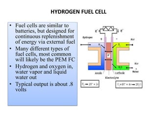 hydrogen fuel cell vehicle ppt | PPTX