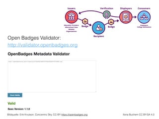 Ilona Buchem CC BY-SA 4.0Bildquelle: Erik Knutson, Concentric Sky, CC-BY https://openbadges.org
Open Badges Validator:
http://validator.openbadges.org
 