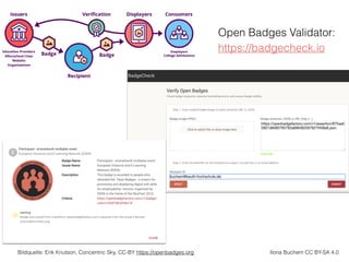 Ilona Buchem CC BY-SA 4.0Bildquelle: Erik Knutson, Concentric Sky, CC-BY https://openbadges.org
Open Badges Validator:
https://badgecheck.io
 