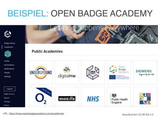 BEISPIEL: OPEN BADGE ACADEMY
Ilona Buchem CC BY-SA 4.0URL: https://www.openbadgeacademy.com/academies
 