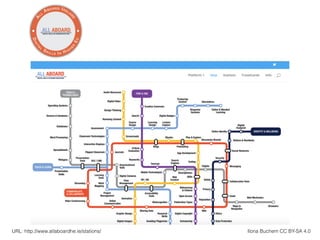 Ilona Buchem CC BY-SA 4.0URL: http://www.allaboardhe.ie/stations/
 