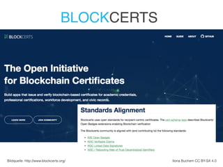 Ilona Buchem CC BY-SA 4.0Bildquelle: http://www.blockcerts.org/
BLOCKCERTS
 
