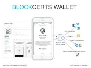 Ilona Buchem CC BY-SA 4.0Bildquelle: http://www.blockcerts.org/
BLOCKCERTS WALLET
 