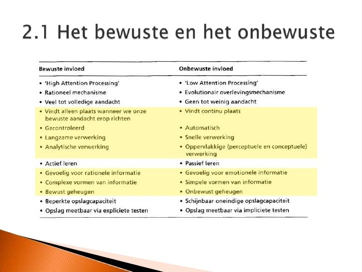 Hfd2 Onbewuste