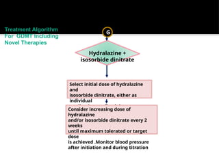 CURRENT MANAGEMENT OF CONGESTIVE HEART FAILURE | PPTX