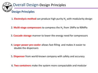 Overall Design-Design Principles
Design Principles
1. Electrolysis method can produce high purity H2 with modularity design
2. Multi-stage compressors to compress the H2 from 1MPa to 90MPa
3. Cascade storage manner to lower the energy need for compressors
4. Larger power pre-cooler allows fast-filling and makes it easier to
double the dispensers
5. Dispenser from world-known company with safety and accuracy
6. Two containers make the system more compactable and modular
 