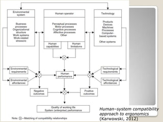 Human–system compatibility
approach to ergonomics
(Karwowski, 2012)
 