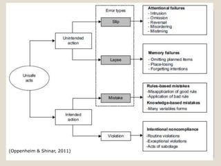 (Oppenheim & Shinar, 2011)
 