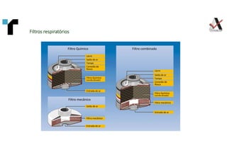 Filtros respiratórios
Filtros respiratórios
Filtros respiratórios
Filtros respiratórios
Lacre
Saída de ar
Tampa
Conexão de
Rosca
Filtro Químico
(carvão ativado)
Entrada de ar
Entrada de ar
Saída de ar
Filtro mecânico
Filtro mecânico
Filtro Químico
Lacre
Saída de ar
Tampa
Conexão de
Rosca
Filtro combinado
Filtro Químico
(carvão ativado)
Filtro mecânico
Entrada de ar
 