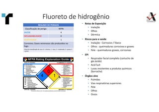 Fluoreto de hidrogênio
RESUMO DE PERIGOS
Classificação de perigo NFPA
SAÚDE 4
INFLAMABILIDADE 0
REATIVIDADE 1
Corrosivo; Gases venenosos são produzidos no
fogo.
Chave de classificação de risco: 0 = mínimo; 1 = leve; 2 = moderado; 3 = grave; 4
= grave
• Rotas de Exposição
• Inalação
• Olhos
• Dérmica
• Riscos para a saúde
• Inalação - Corrosivo / Tóxico
• Olhos - queimaduras corrosivas e graves
• Pele - queimaduras graves, corrosivas
• EPI
• Respirador facial completo (cartucho de
gás ácido)
• Acid Suit
• Luvas resistentes a produtos químicos
(borracha)
• Órgãos alvo
• Pulmões
• Vias respiratórias superiores
• Pele
• Olhos
• Ossos
4
0
1
 