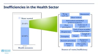 10
Inefficiencies in the Health Sector
Series1
60-80%
20-40%
Health resources
Share wasted
Sources of waste/inefficiency
Wrong
staff mix
Under-use of
generics
Over-
prescription
Substandard and falsified
products/medicines
Hospital size
Length of
stay
Corruption Fraud
Excessive procedures
Equipment
overuse
Poor quality
care
Medical
error
Absenteeism
Ghost workers
Lack of focus on public
health and prevention
 