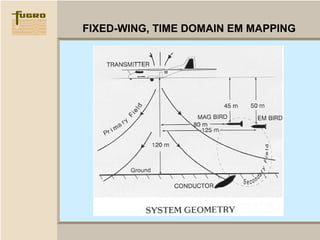 Hfem dighem general presentation | PPS