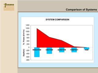 Hfem dighem general presentation | PPS