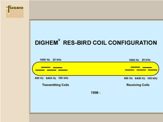 Hfem dighem general presentation | PPS