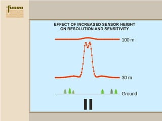 Hfem dighem general presentation | PPS