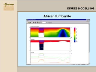 Hfem dighem general presentation | PPS