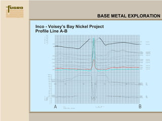 Hfem dighem general presentation | PPS