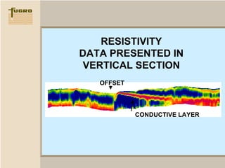 Hfem dighem general presentation | PPS