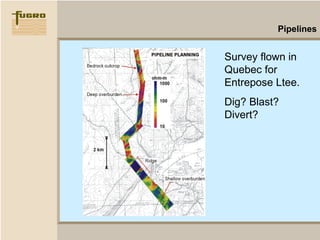 Hfem dighem general presentation | PPS