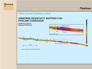 Hfem dighem general presentation | PPS