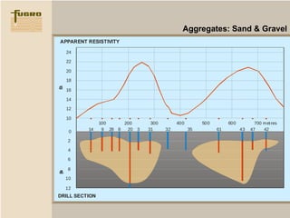 Hfem dighem general presentation | PPS