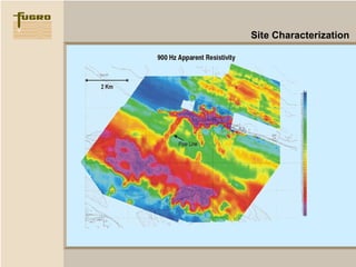 Hfem dighem general presentation | PPS