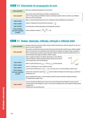 Atividades
Laboratoriais
A L 2.2 Velocidade de propagação do som
O que se pretende?
Determinar a velocidade de propagação de um sinal sonoro.
Como se procede?
Ligar aos dois canais do osciloscópio um microfone e um gerador de sinais.
Com um“T”ligar o gerador a um altifalante; selecionar uma frequência audível e alinhar o microfone com o altifalante;
obter os dois sinais no osciloscópio.
O que se mede?
O que se calcula?
O que se obtém?
Como se relaciona
com o que se aprendeu
nas aulas?
Mede-se: tempo de desfasamento dos sinais 1Dt2 e a distância do centro do altifalante até ao microfone 1s2.
Calcula-se: velocidade do sinal sonoro através da expressão v =
s
Dt
.
(O resultado pode ser afetado pelas perdas de sinal captado pelo microfone.)
Avaliar a exatidão do resultado: Er =
0vexp - vref0
vref
* 100.
A L 3.1 Ondas: absorção, reflexão, refração e reflexão total
O que se pretende?
Investigar os fenómenos de absorção, reflexão, refração e reflexão total, determinar o índice de refração de um meio em re-
lação ao ar e prever o ângulo crítico.
Como se procede?
Banco de ótica com fonte de luz (branca ou luz de um laser) que se faz incidir sobre superfícies opacas, refletoras (espelho
plano) e que transmitem a luz (semicilindro de vidro ou lâmina de faces paralelas, por exemplo); avaliar a capacidade re-
fletora e a transparência dos materiais usados, observando a reflexão, a refração a o fenómeno da reflexão total; usar um
disco de Hartl para medir ângulos de incidência, reflexão e refração.
O que se mede?
O que se calcula?
O que se obtém?
Como se relaciona
com o que se aprendeu
nas aulas?
Mede-se: ângulos de incidência e de reflexão, relacionando-os (Leis da reflexão);
ângulos de incidência e respetivos ângulos de refração, quando a luz passa de um
meio transparente para outro meio transparente.
Obtém-se: gráfico da função sina1refração2 = f1sina1incidência22 e reta de regressão.
Calcula-se, relacionando com o que se aprendeu nas aulas:
A partir da Lei de Snell-Descartes, n1 sina1 = n2 sina2 (em que o meio 1 é o meio de incidência), verifica-se que o
declive da reta corresponde ao quociente
n1
n2
=
1
n2,1
(inverso do índice de refração do meio (vidro ou água, na experiência)
relativamente ao ar).
A partir do gráfico pode calcular-se o valor do ângulo de incidência ao qual corresponde um ângulo de refração de
90º (ângulo-limite ou ângulo crítico).
O que se conclui?
Só ocorre o fenómeno da reflexão total se a luz passar de um meio transparente mais refringente (n maior) para outro
meio transparente menos refringente (n menor) e se a luz incidir na separação dos dois meios segundo um ângulo superior
ao ângulo crítico.
Nas fibras óticas a luz sofre reflexão total.
sin ai
sin ar
174
HFEN11GP
©
Porto
Editora
HFEN11GP_20153820_P101_176_3P_CImg.indd 174 4/4/16 5:04 PM
 