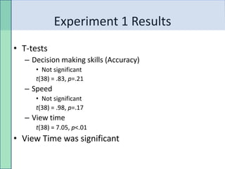 Experiment 1 Results
• T-tests
  – Decision making skills (Accuracy)
     • Not significant
     t(38) = .83, p=.21
  – Speed
     • Not significant
     t(38) = .98, p=.17
  – View time
     t(38) = 7.05, p<.01
• View Time was significant
 